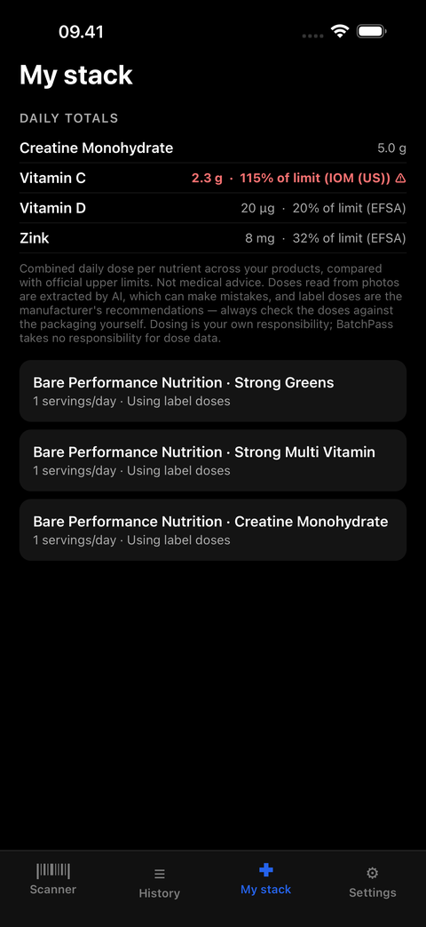My stack with combined daily doses